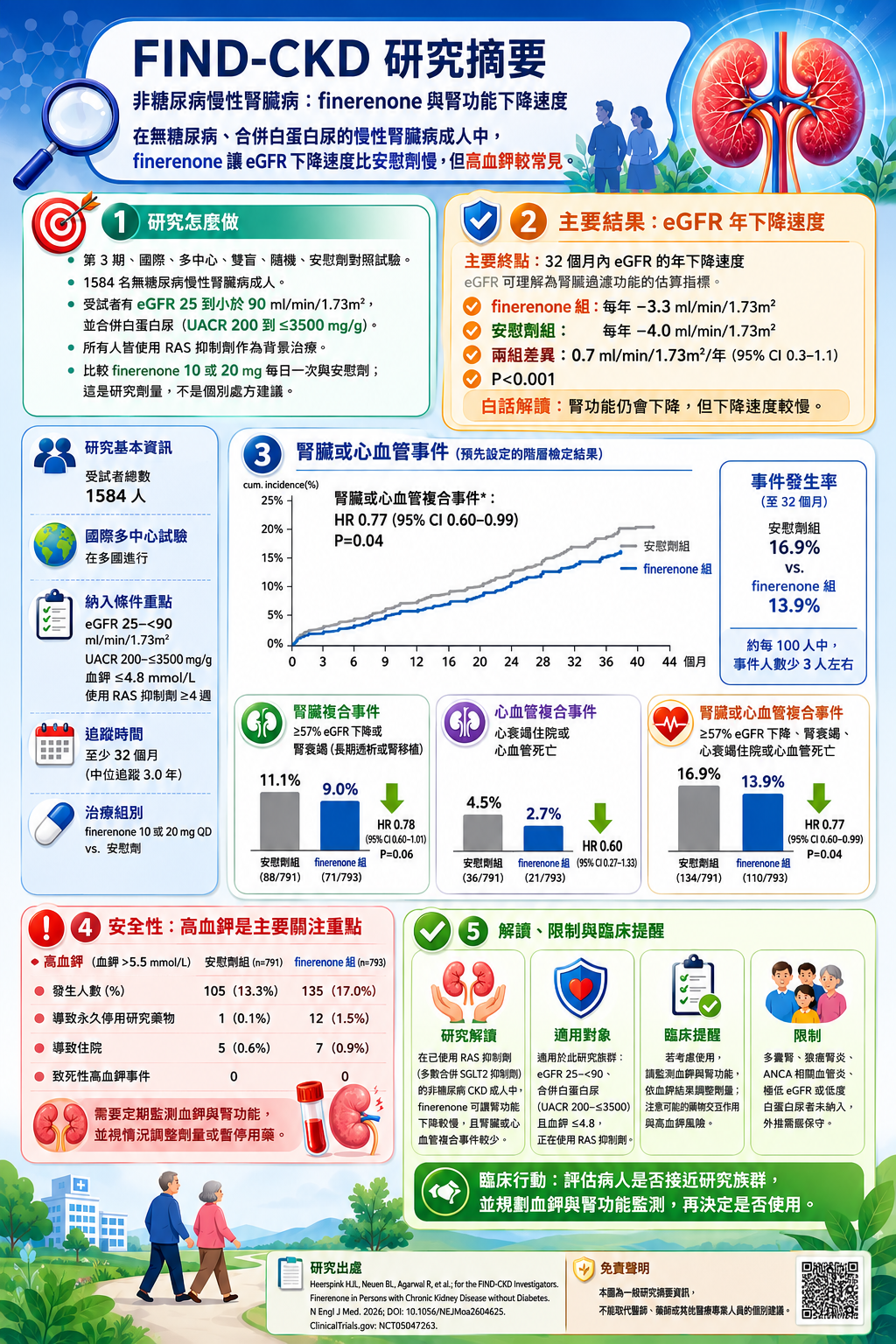 GPT 一次畫全圖文海報