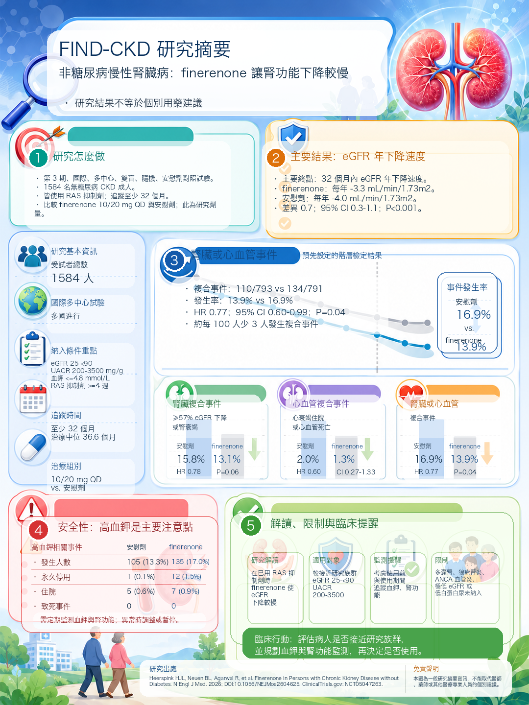 python 在同一底圖上嵌字