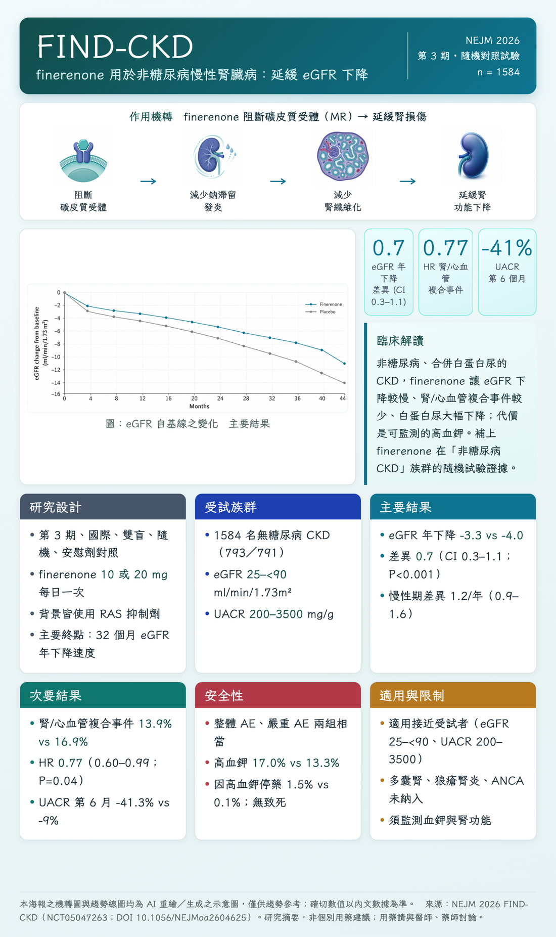 HTML/CSS 海報 第一版