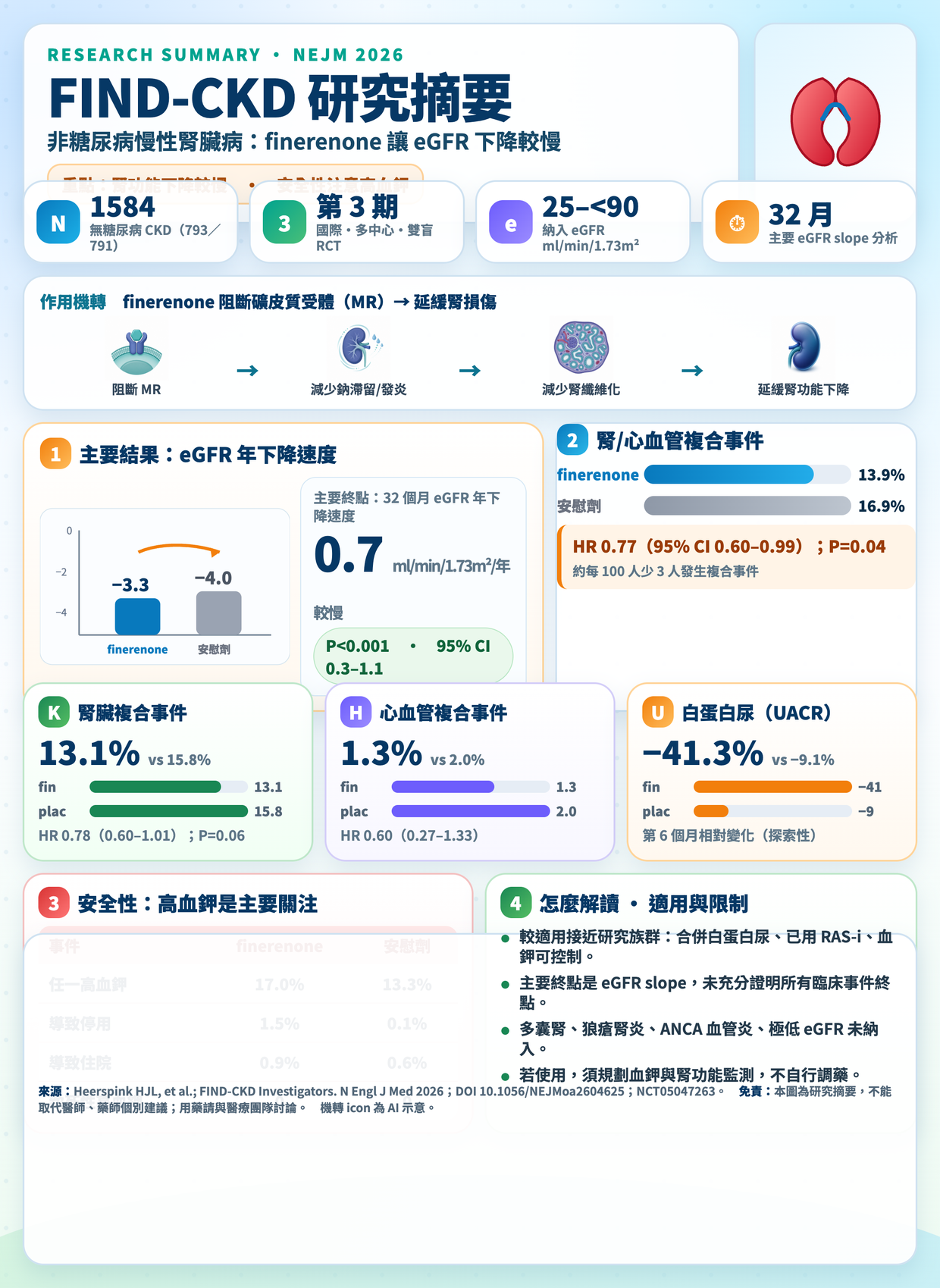 HTML/CSS 升級版