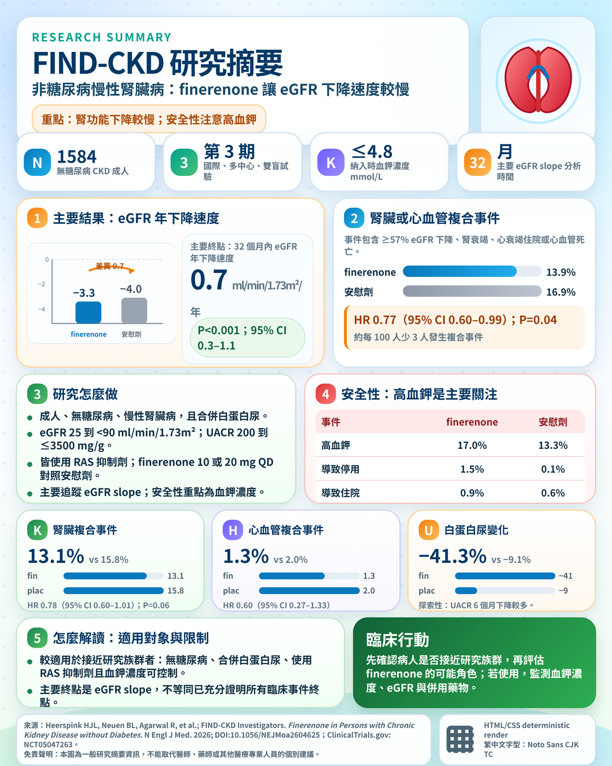 GPT Pro 迭代版 HTML/CSS 海報